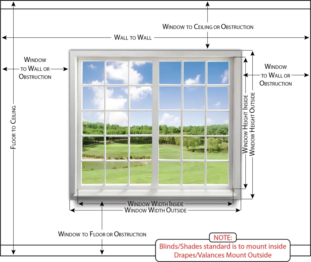 A window frame view showcases a scenic landscape with green fields, blue sky, and clouds. Note suggests blinds inside, drapes outside.